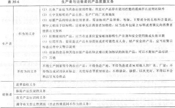 2013年中級經濟師《經濟基礎知識》應試指南：第三五章 其他法律制度